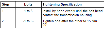 Wheel Set Tightening Specification and Sequence.